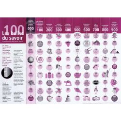 Tableau les 100 bulles du savoir