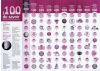 Tableau les 100 bulles du savoir